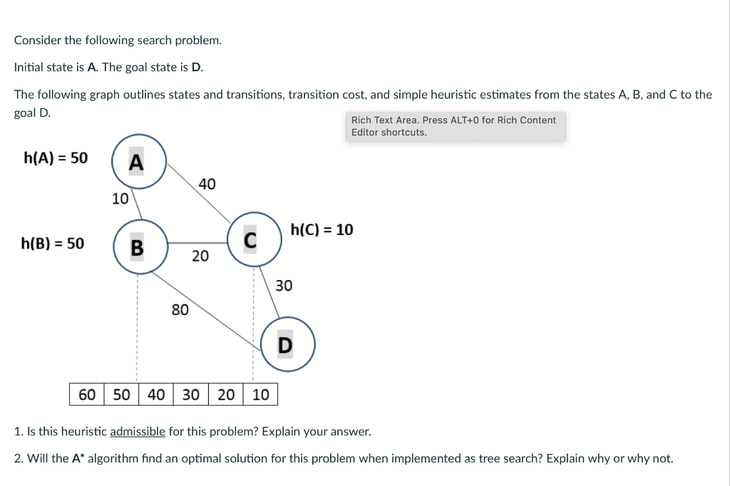 Solved Consider the following search problem. Initial state | Chegg.com