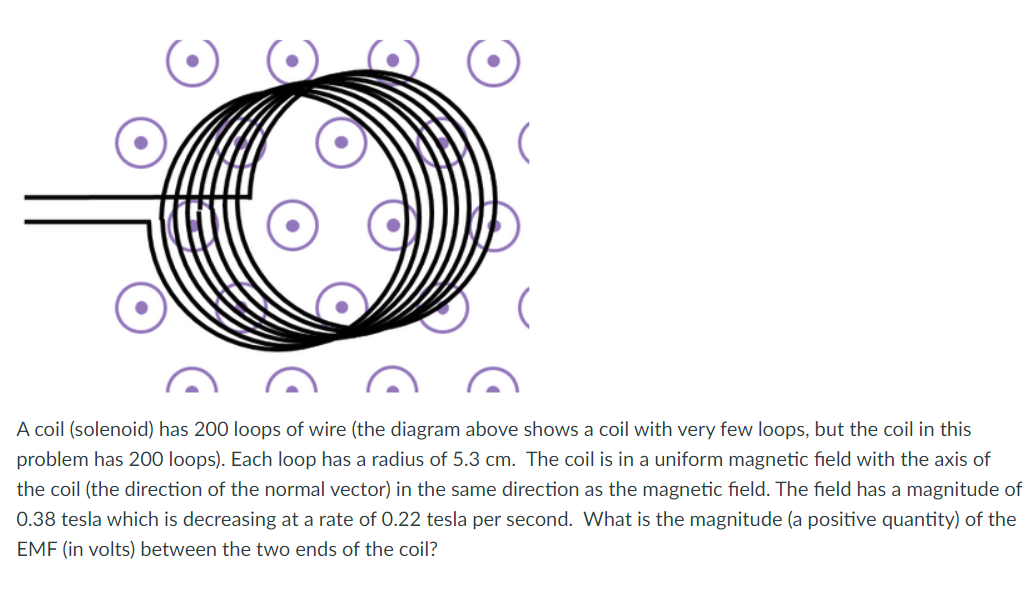 Solved A coil (solenoid) has 200 loops of wire (the diagram | Chegg.com