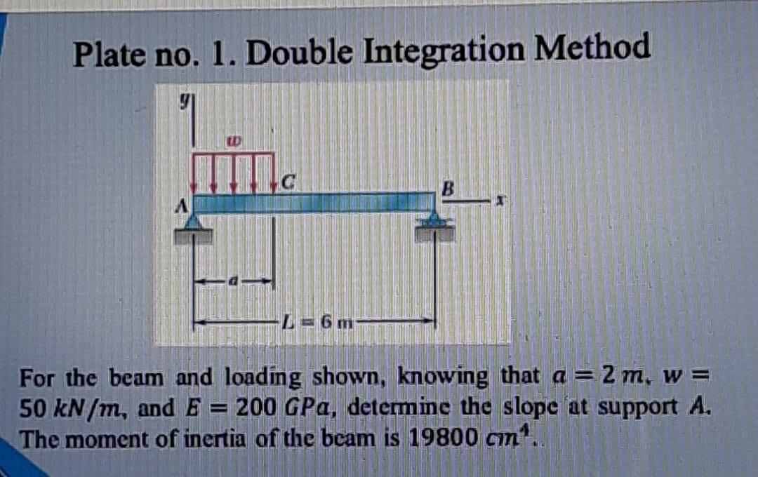 Solved Plate no. 1. Double Integration Method For the beam | Chegg.com