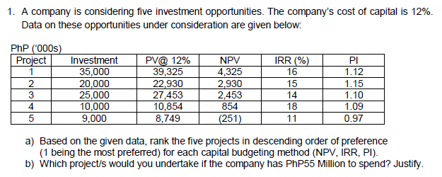 Solved 1. A Company Is Considering Five Investment | Chegg.com