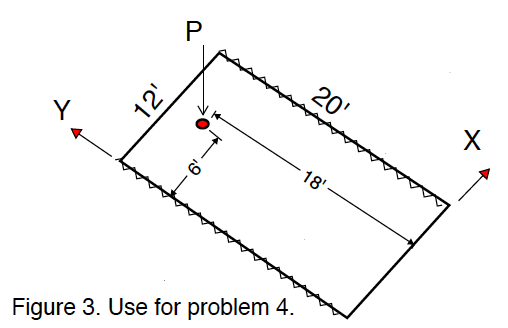 Point Load Problem Solved Problem 2 Ref Figure 3. A point load is applied on | Chegg.com