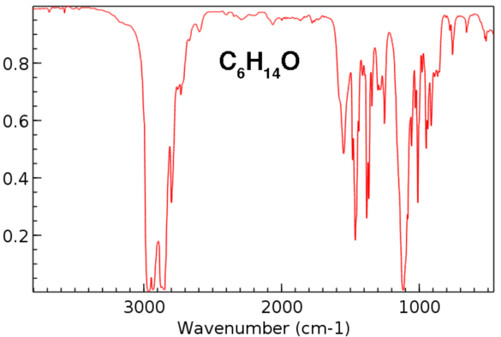 Solved 1. Record the characteristic absorption bands for | Chegg.com