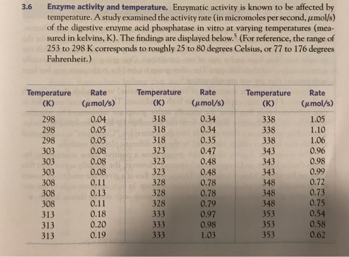 Solved Enzyme activity and temperature. Enzymatic activity | Chegg.com