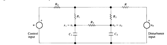 Solved Consider a temperature control system modeled by the | Chegg.com