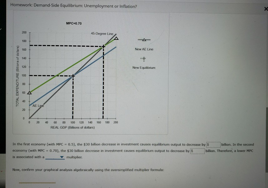 Demand Side Homework: Demand-Side Equilibrium: Unemployment or | Chegg.com