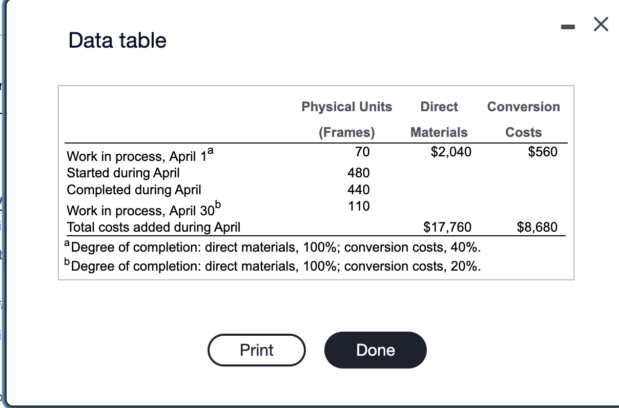 Solved Data tableMcKnight Handcraft is a manufacturer of | Chegg.com