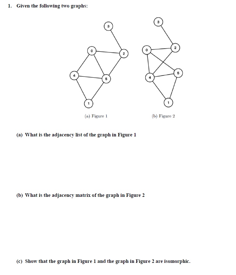 Solved 1. Given The Following Two Graphs: (a) Figure 1 (b) | Chegg.com