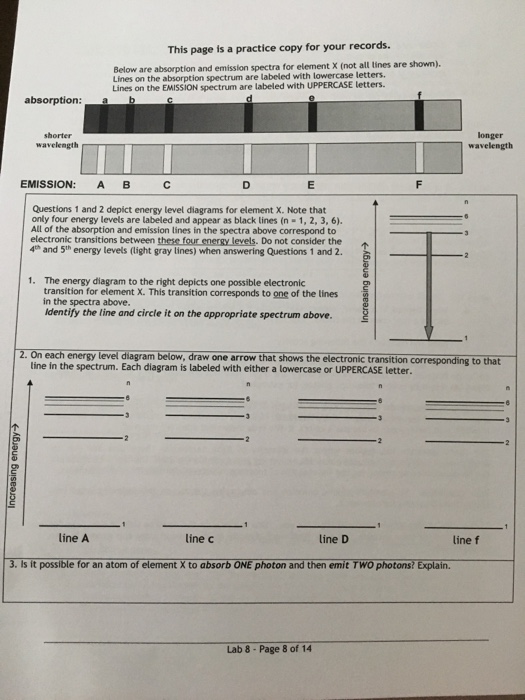Solved Below are absorption and emission spectra for element | Chegg.com