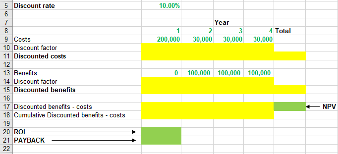 solved-direction-perform-a-financial-analysis-for-a-chegg