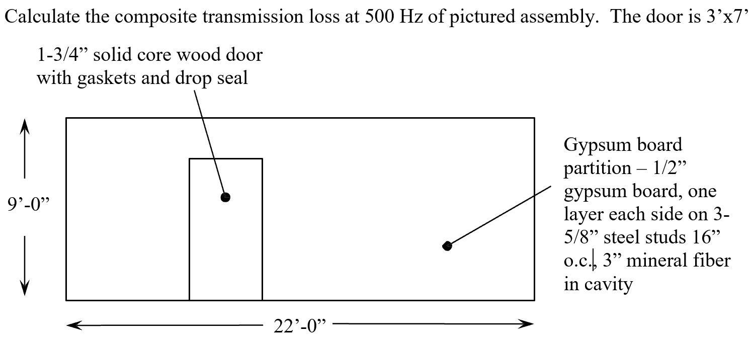 Calculate the composite transmission loss at 500 Hz | Chegg.com