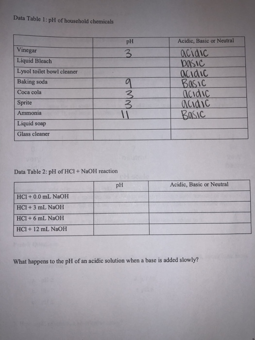 Solved Data Table 1 pH of household chemicals pH Acidic,