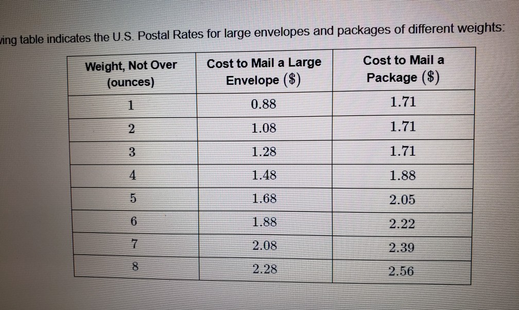 Solved ving table indicates the U.S. Postal Rates for large