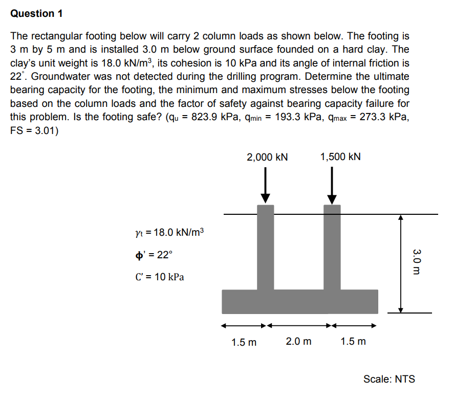 Solved Question 1 The rectangular footing below will carry 2 | Chegg.com