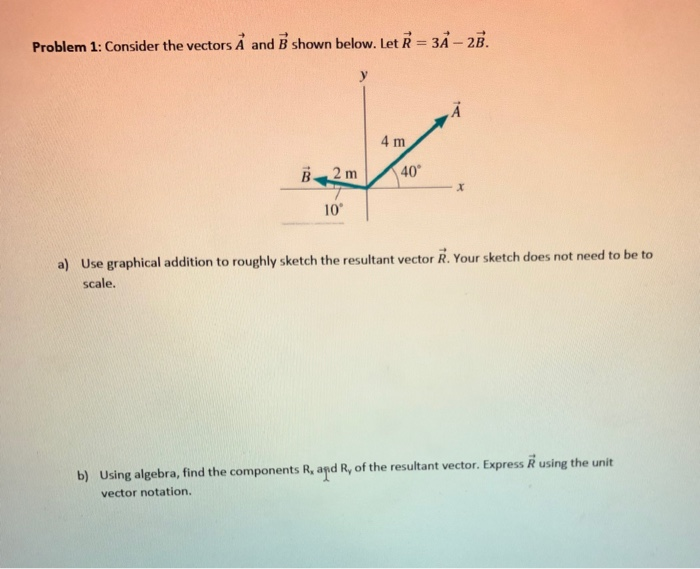 Solved Problem 1: Consider the vectors À and B shown below. | Chegg.com