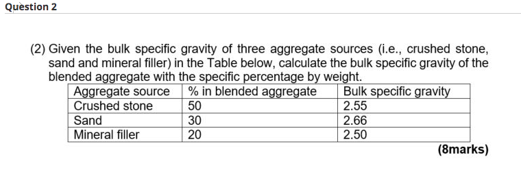 Solved Question 2 (2) Given The Bulk Specific Gravity Of | Chegg.com