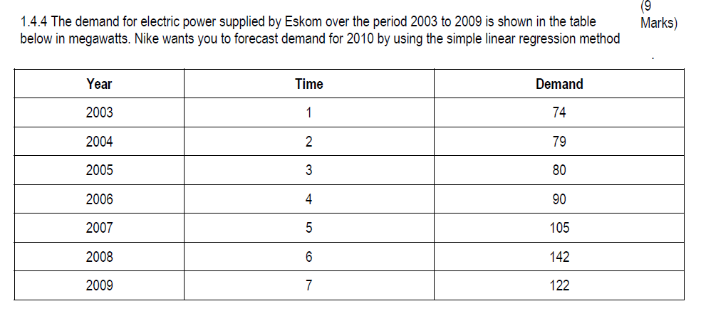 1.4.4 The demand for electric power supplied by Eskom over the period 2003 to 2009 is shown in the table below in megawatts.