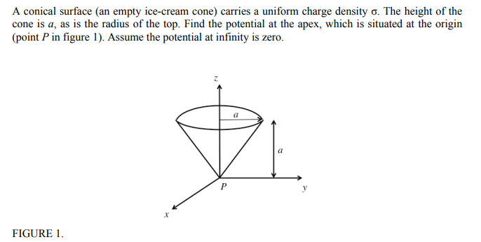 Solved A Conical Surface An Empty Ice Cream Cone Carries A Chegg Com