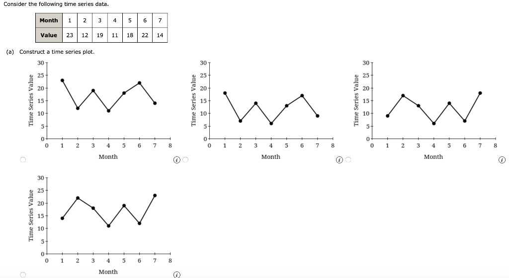 Solved the following time series data 56 Value 23 12 19 11 | Chegg.com
