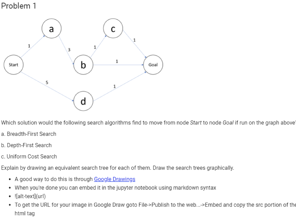 Solved Problem 1 A C 1 1 3 1 Start B Goal 5 D Which Solution | Chegg.com