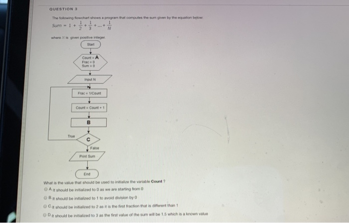 (Solved) : Question 3 Folowing Flowchart Shows Program Computes Sum ...
