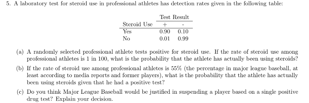 thesis statement for steroid use among professional athletes