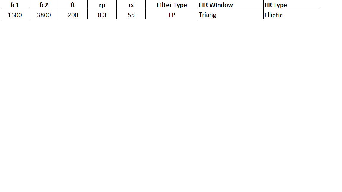 SOLVE USING PYTHON Design the filters with the | Chegg.com