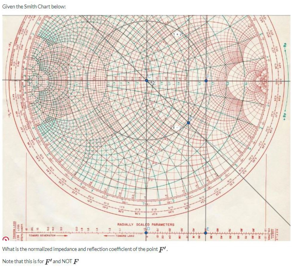 Solved Given the Smith Chart below: CA XA RADIALLY SCALED | Chegg.com