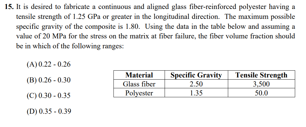 Glass: Material-Specific Data