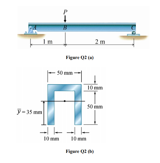 Solved Figure Q2 (a) shows a simply supported beam ABC that | Chegg.com