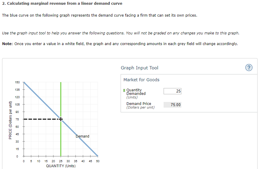 Solved 2. Calculating marginal revenue from a linear demand | Chegg.com