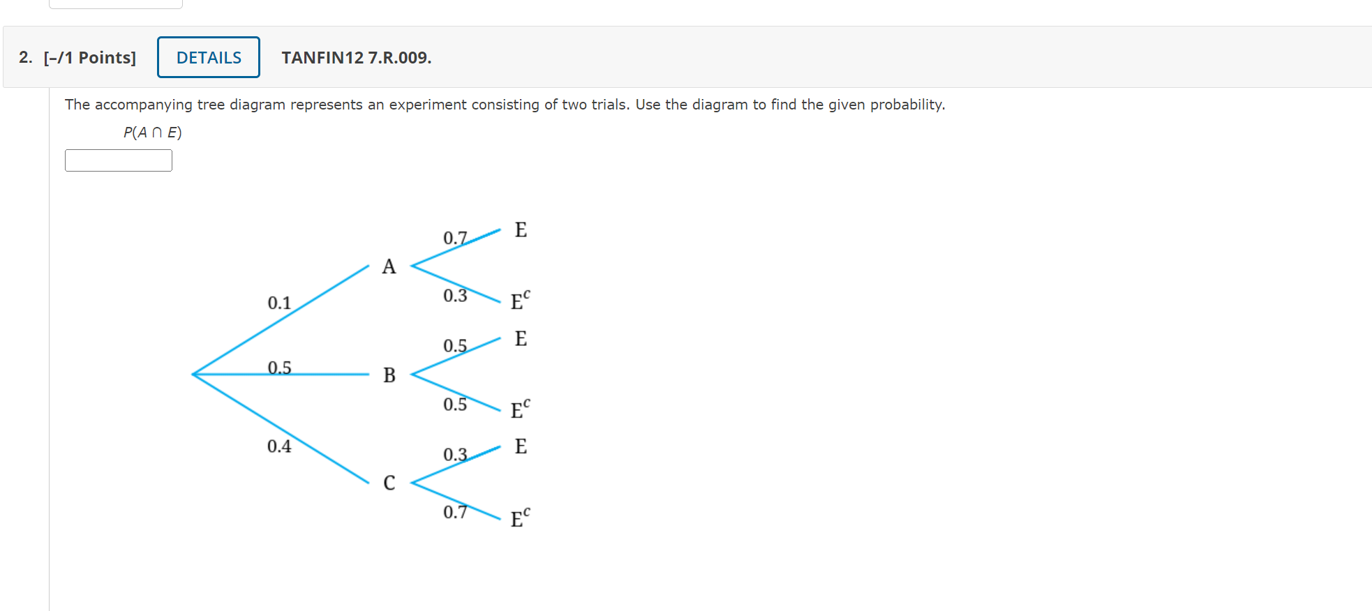 Solved [-/1 Points] TANFIN12 7.R.009. The accompanying tree | Chegg.com