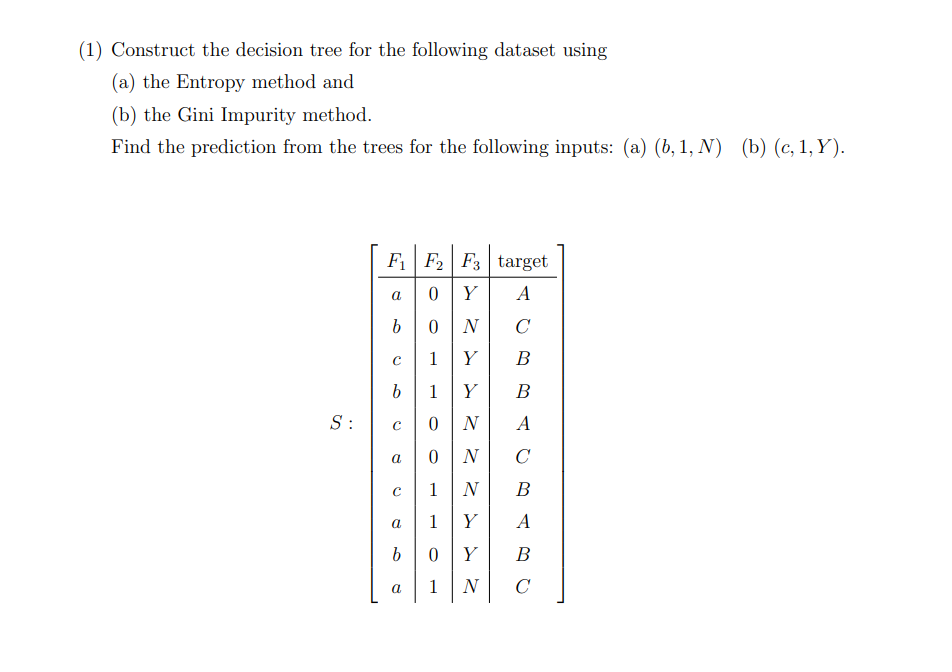 (1) Construct the decision tree for the following | Chegg.com