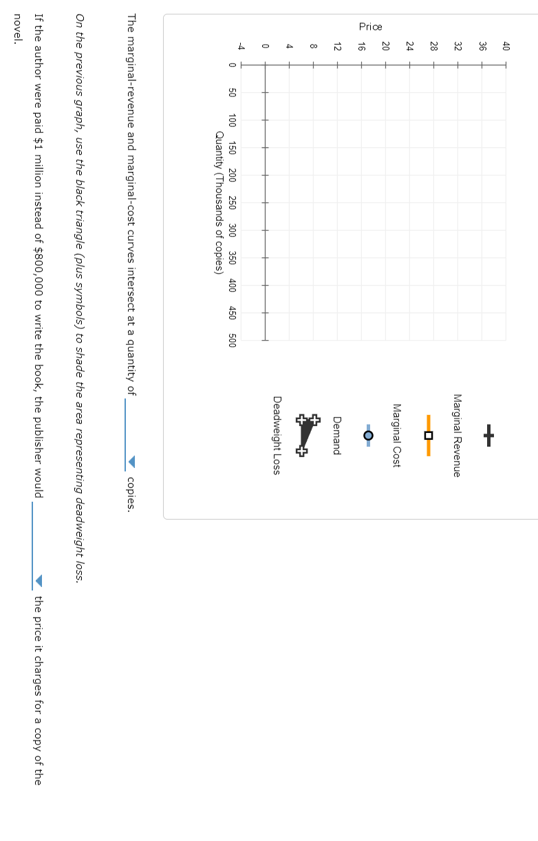 Solved 1. Problems and Applications Q1 A publisher faces the | Chegg.com