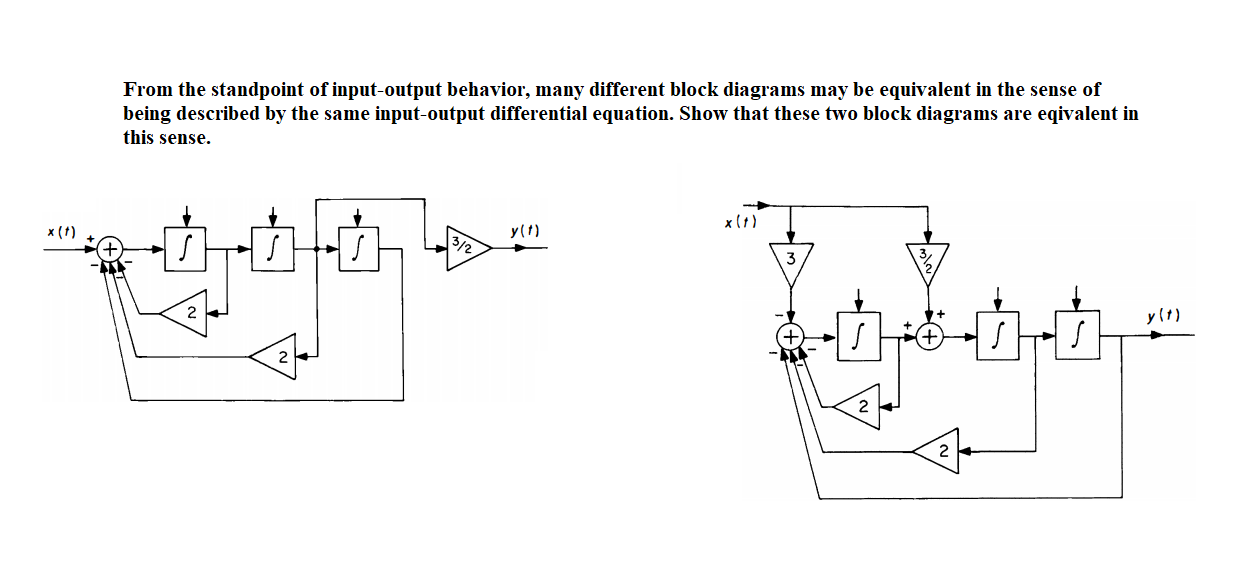 Solved From the standpoint of input-output behavior, many | Chegg.com