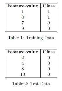 Solved Given the following training and test data, what is | Chegg.com