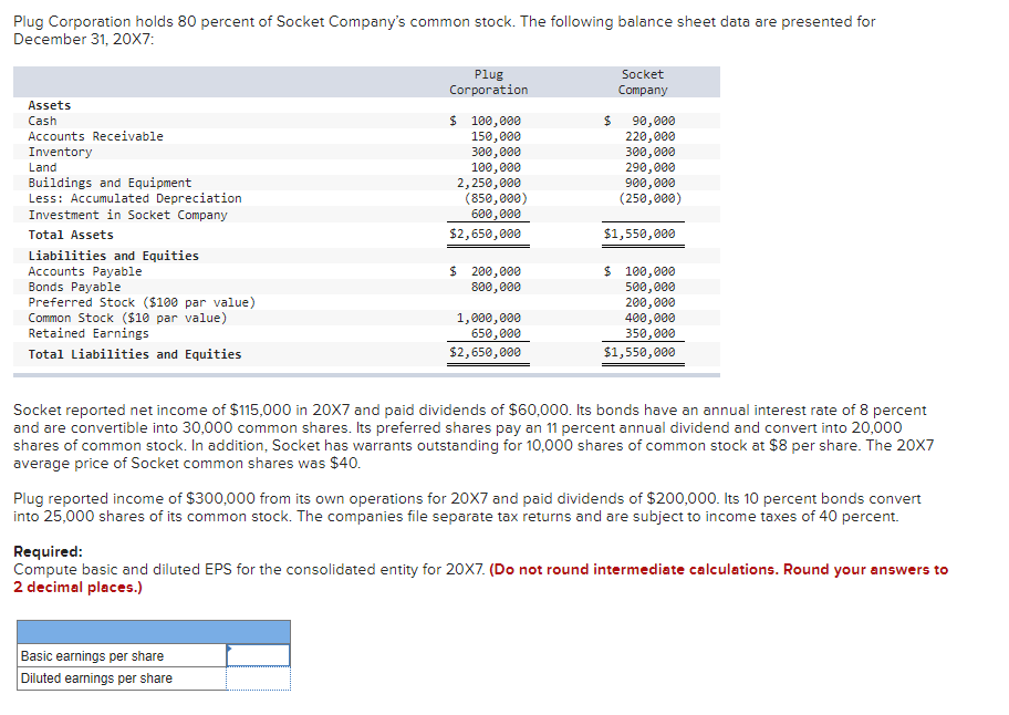 Solved Plug Corporation holds 80 percent of Socket Company's | Chegg.com