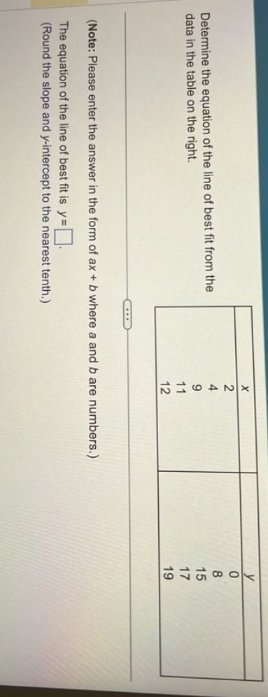 Solved Determine the equation of the line of best fit from | Chegg.com