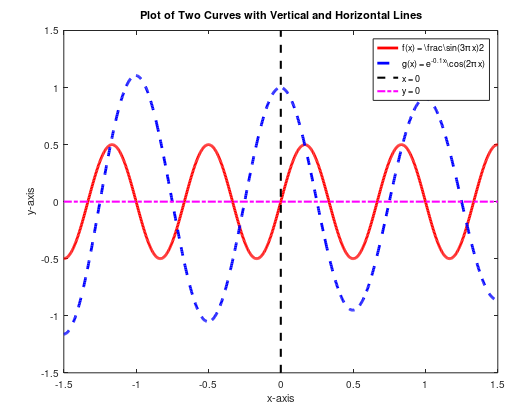 Solved Consider the following two mathematical | Chegg.com