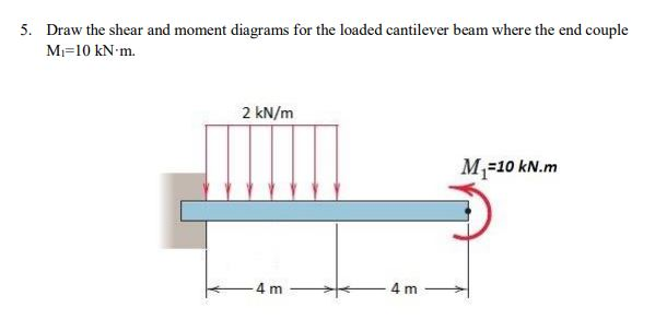 Solved 5. Draw the shear and moment diagrams for the loaded | Chegg.com