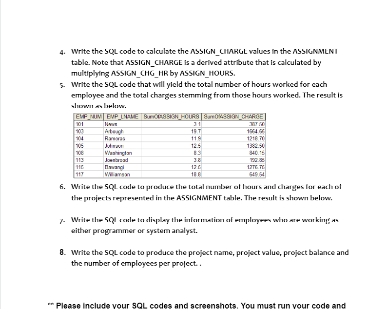Solved 4. Write the SQL code to calculate the ASSIGN_CHARGE | Chegg.com