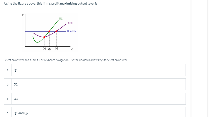 Solved Using the figure above, this firm's profit maximizing | Chegg.com
