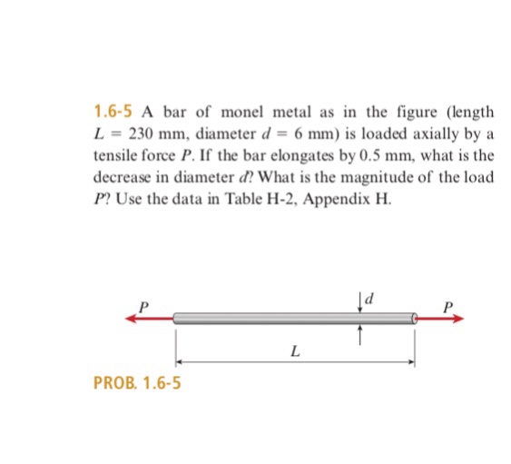 Solved A bar of monel metal as in the figure (length L = 230 | Chegg.com