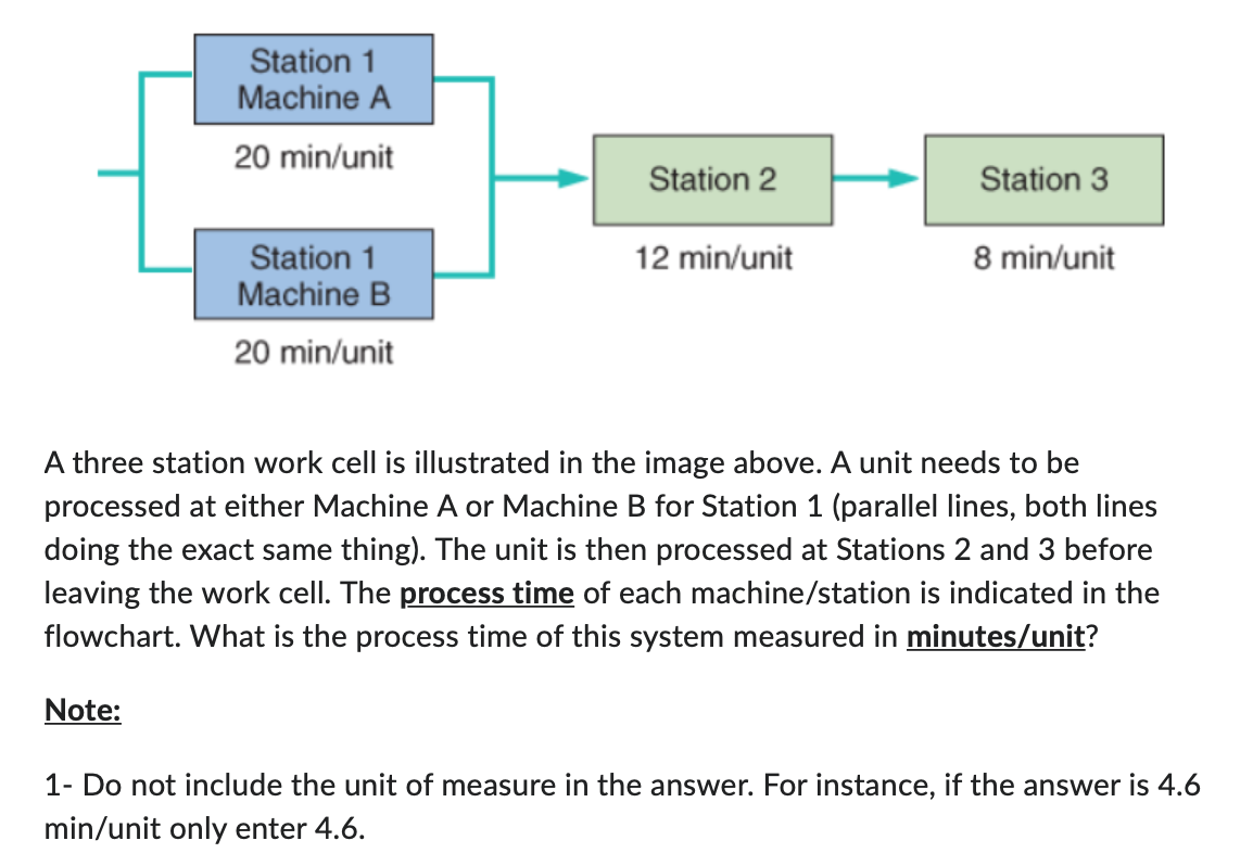 A three station work cell is illustrated in the image above. A unit needs to be processed at either Machine A or Machine B fo