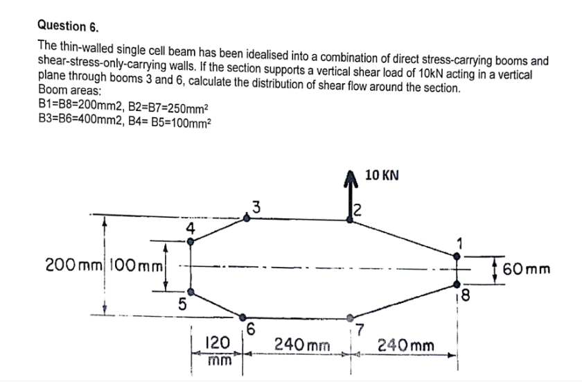 solved-question-6-the-thin-walled-single-cell-beam-has-been-chegg