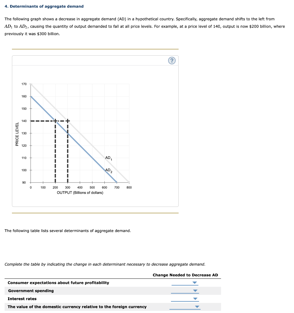 Solved 4. Determinants of aggregate demand The following | Chegg.com