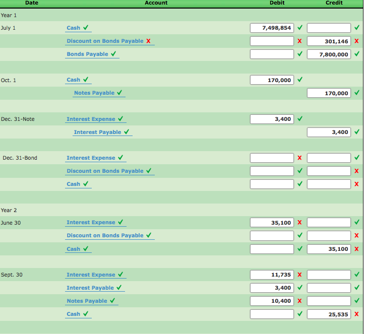 Solved Entries for Bonds Payable and Installment Note | Chegg.com