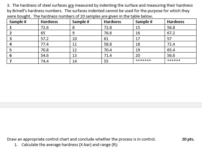 Solved 3. The hardness of steel surfaces are measured by