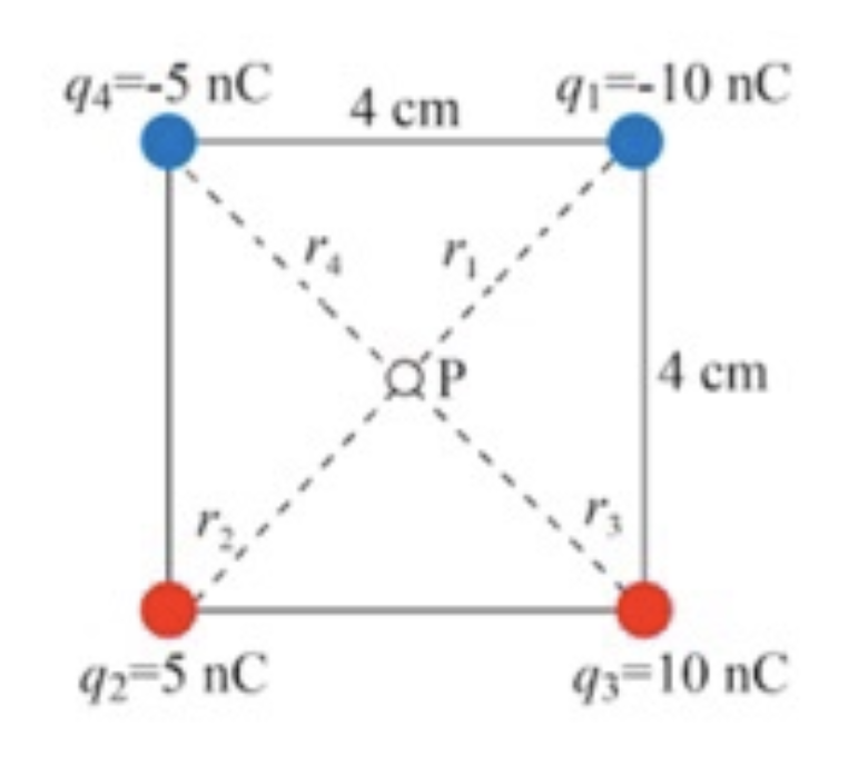 Solved Find the magnitude of the electric field at point P, | Chegg.com