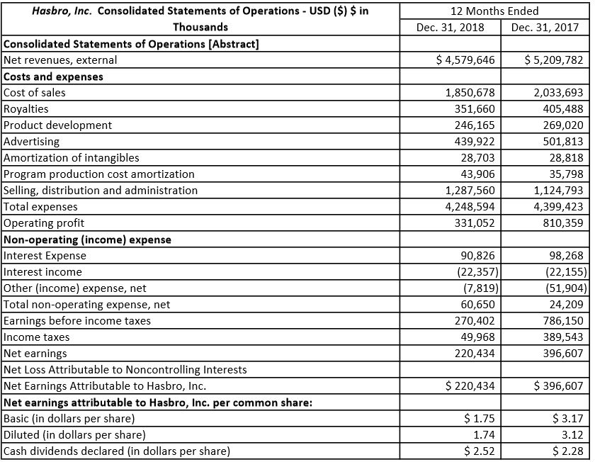 solved-what-is-the-accounts-receivable-turnover-rate-and-chegg
