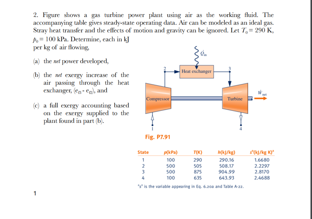 Solved 2. Figure shows a gas turbine power plant using air | Chegg.com